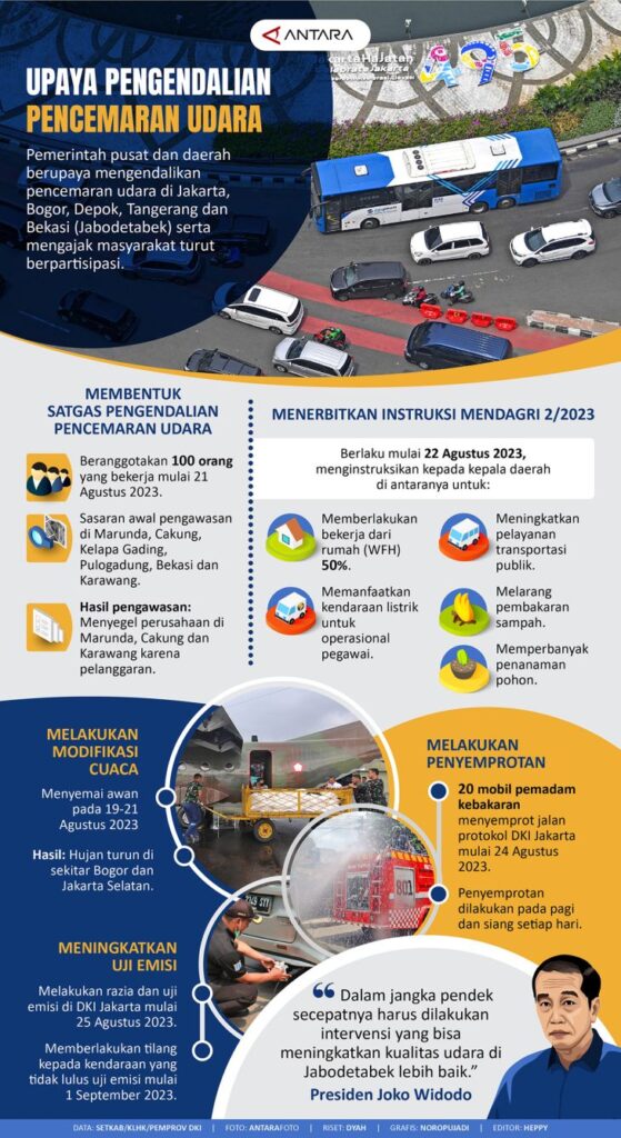 Upaya Pengendalian Polusi Udara - Infografis ANTARA News