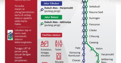 Cara naik LRT Jabodebek - Infografik ANTARA News