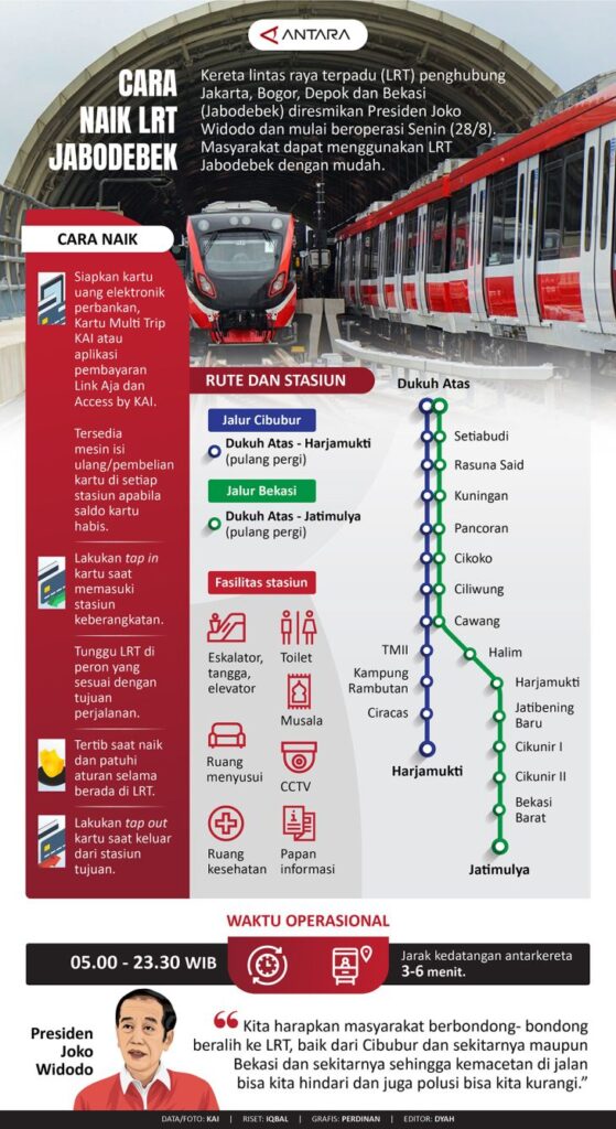 Cara naik LRT Jabodebek - Infografik ANTARA News