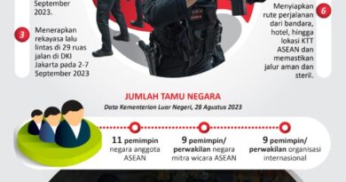Pengamanan tamu negara KTT ASEAN