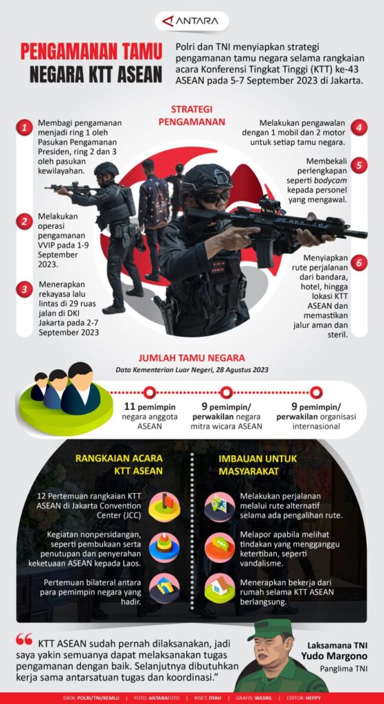 Pengamanan tamu negara KTT ASEAN