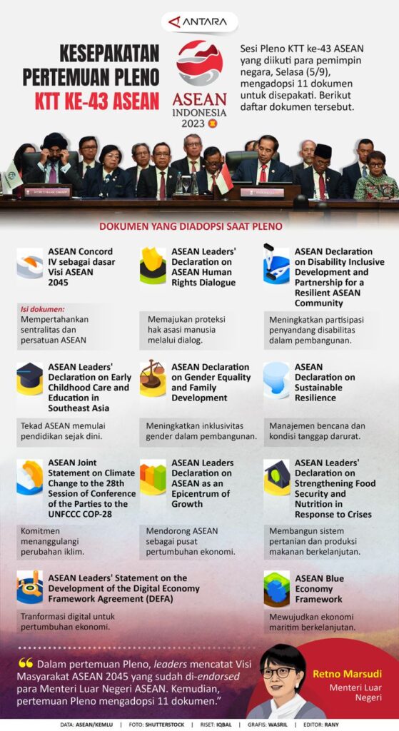 Kesepakatan pertemuan Pleno KTT ke-43 ASEAN