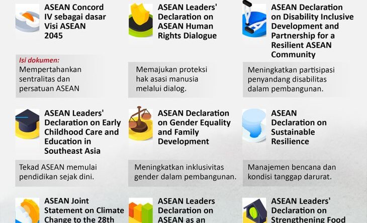 Kesepakatan pertemuan Pleno KTT ke-43 ASEAN