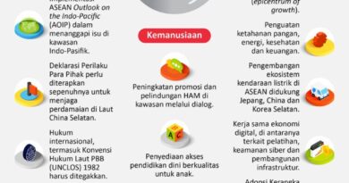 Hasil KTT ke-43 ASEAN - Infografik ANTARA News