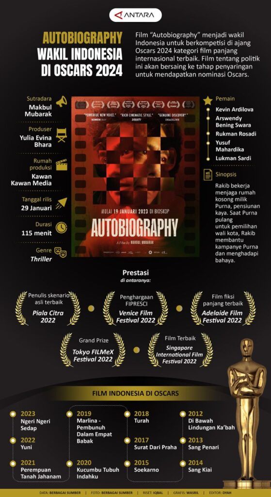 “Autobiography” wakil Indonesia di Oscars 2024