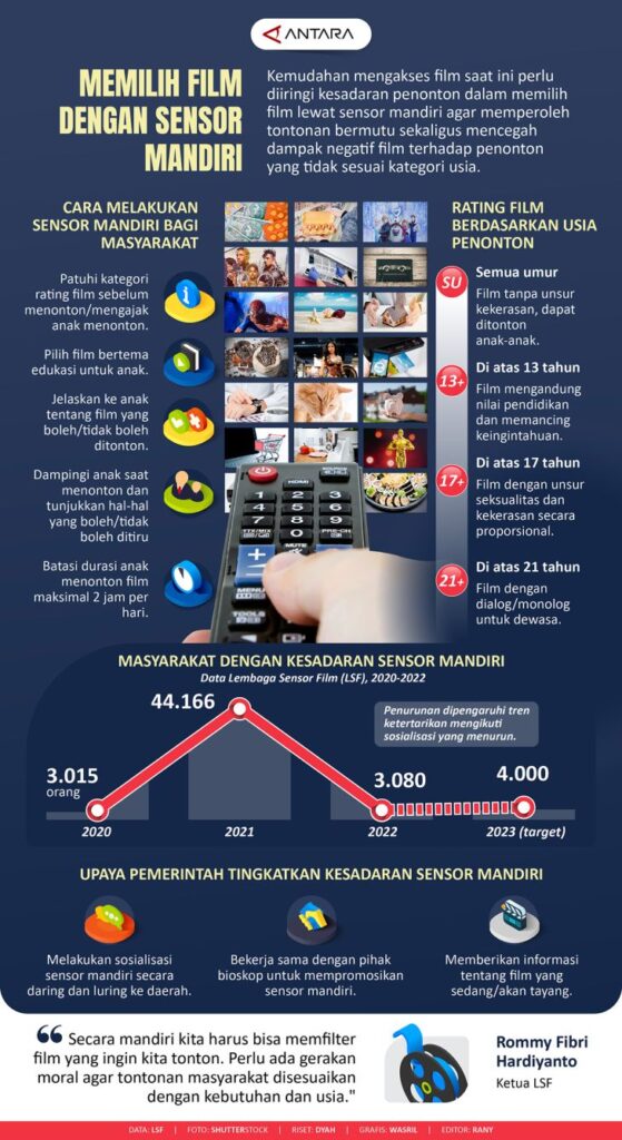 Memilih film dengan sensor mandiri