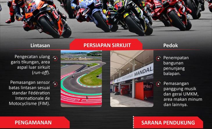 Persiapan MotoGP Mandalika 2023 - Infografik ANTARA News