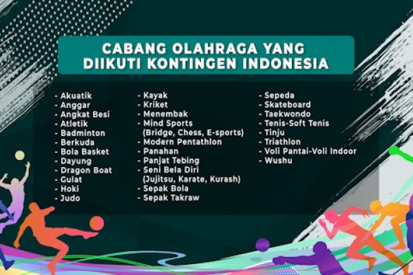 Ini daftar 30 cabang di Asian Games Hangzhou yang diikuti Indonesia