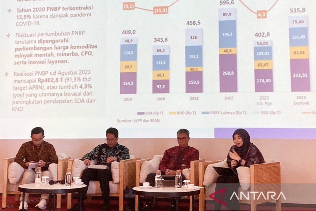 Kemenkeu memastikan penerimaan negara 2024 jaga kelestarian lingkungan