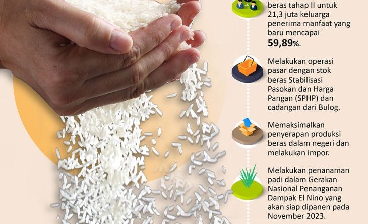 Menjaga harga beras tetap stabil