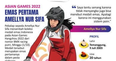 Asian Games 2022: Emas pertama Amellya Nur Sifa