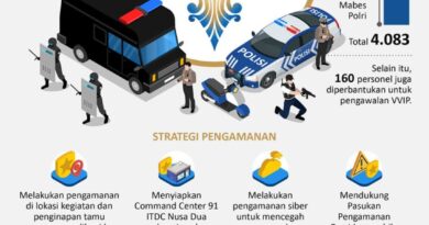 Pengamanan KTT AIS 2023 di Bali