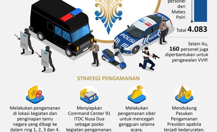 Pengamanan KTT AIS 2023 di Bali