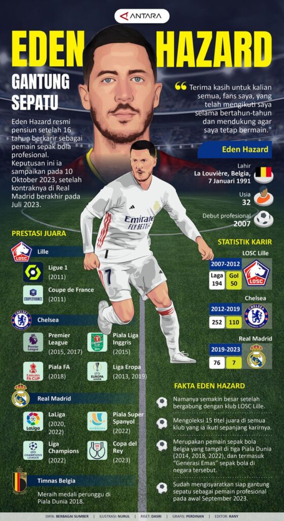 Eden Hazard gantung sepatu - Infografik ANTARA News