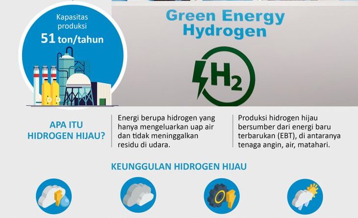 Pengoperasian kilang hidrogen hijau pertama di Indonesia
