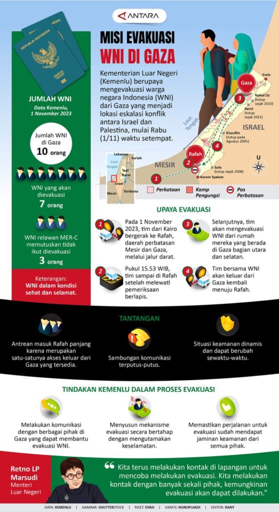 Misi evakuasi WNI di Gaza