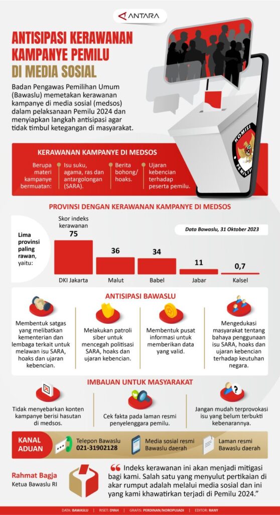 Antisipasi kerawanan kampanye Pemilu di media sosial