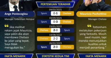 Tottenham vs Chelsea: Meneruskan tren tak terkalahkan