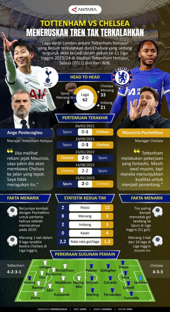 Tottenham vs Chelsea: Meneruskan tren tak terkalahkan