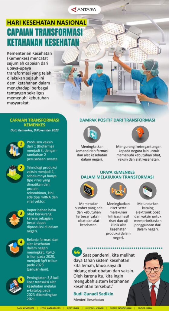 Capaian transformasi ketahanan kesehatan - Infografis ANTARA News