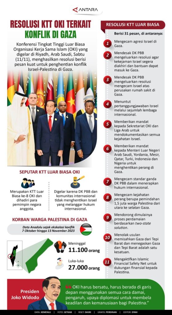 Resolusi KTT OKI terkait konflik di Gaza