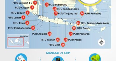 21 kilang hidrogen hijau milik Indonesia