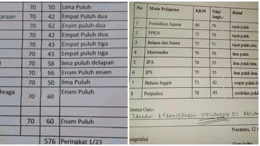 6 Nilai Rapor Siswa di Bawah KKM Bikin Semangat, Catatan Guru Jadi Sorotan