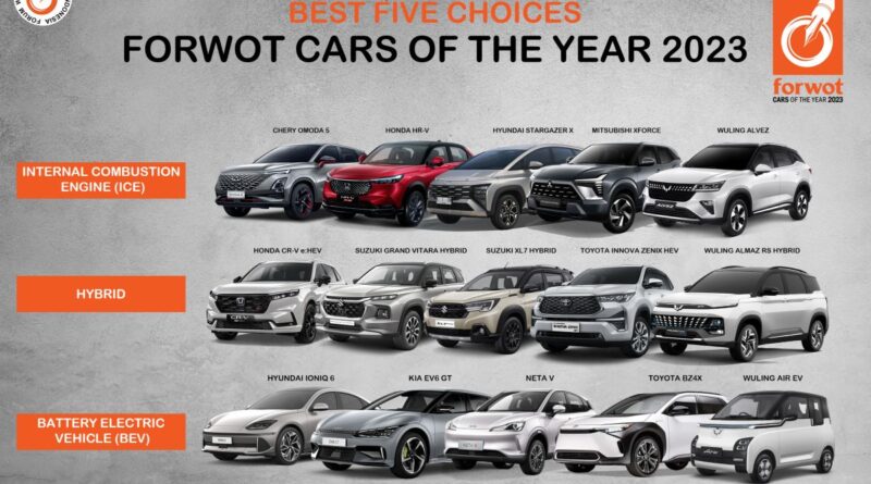 Deretan finalis Forwot "Cars and Motorcycles of the year 2023"