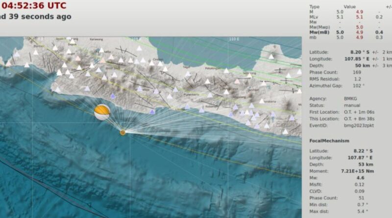 Gempa Jawa Barat akibat subduksi lempeng yang menunjam