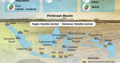 Prakiraan iklim Indonesia tahun 2024