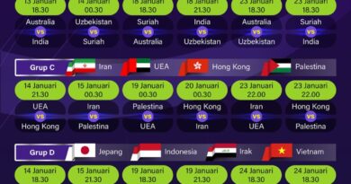 Jadwal Piala Asia 2023
