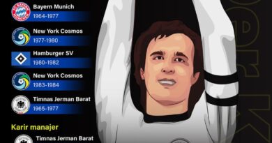 Franz Beckenbauer sang legenda sepak bola Jerman