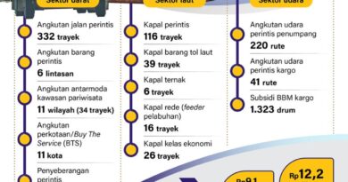 Bantuan transportasi perintis 2024 - Infografik ANTARA News