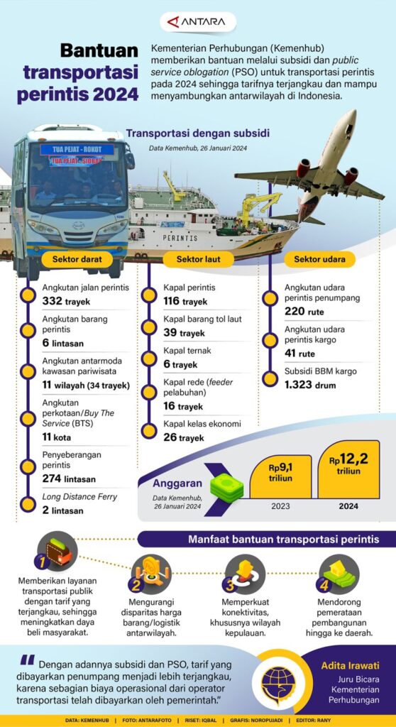 Bantuan transportasi perintis 2024 - Infografik ANTARA News