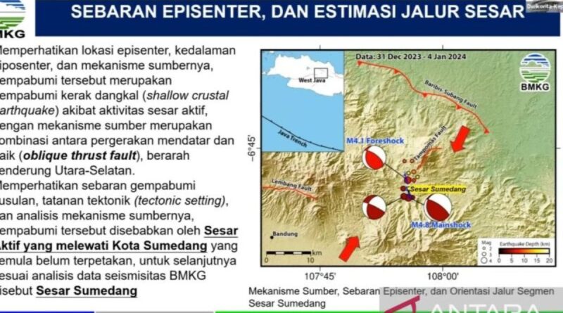 BMKG identifikasi sesar baru penyebab gempa bumi di Sumedang