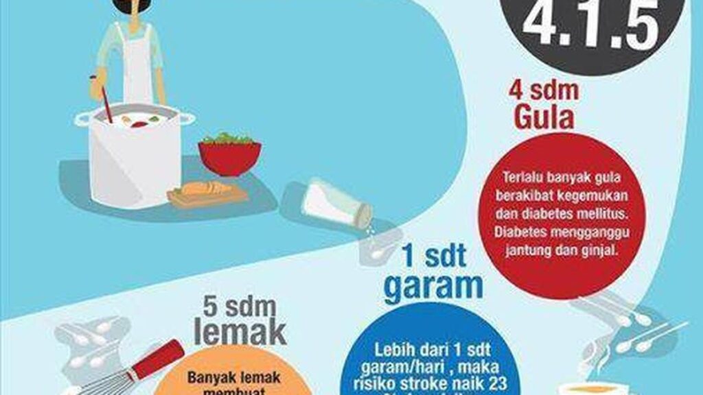 7 Ciri-Ciri Makanan Sehat dan Bergizi, Lengkap dengan Contohnya