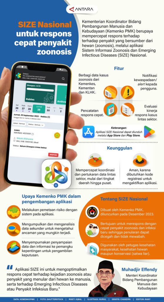 UKURAN Nasional untuk respon cepat terhadap penyakit zoonosis