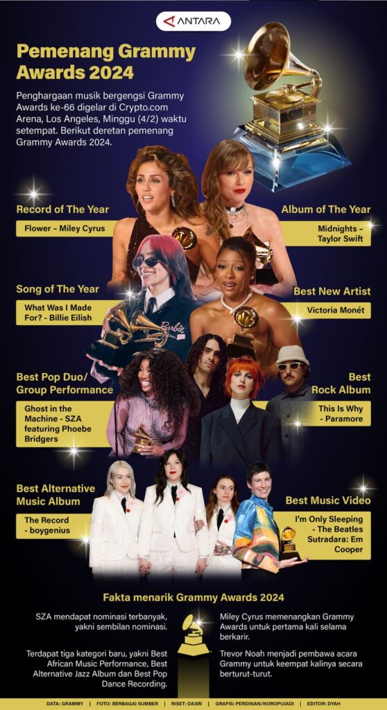 Pemenang Grammy Awards 2024