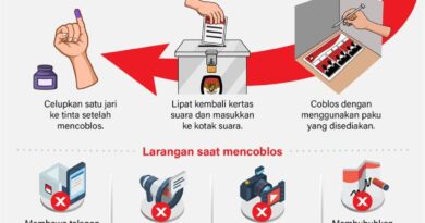 Hal-hal yang perlu Anda ketahui saat memilih