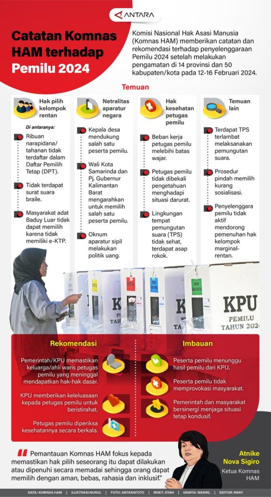 Catatan Komnas HAM terhadap Pemilu 2024