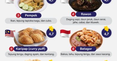 Makanan terbaik di Asia Tenggara