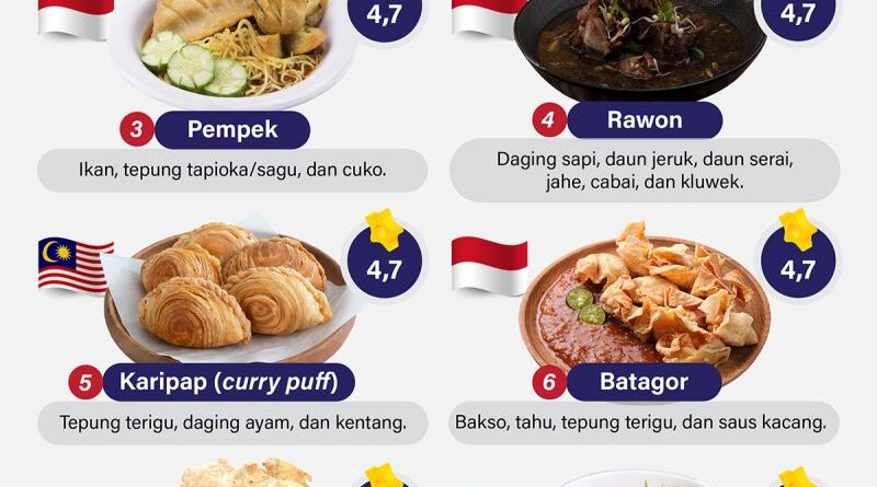 Makanan terbaik di Asia Tenggara