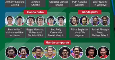 Skuad Indonesia untuk Kejuaraan Asia 2024