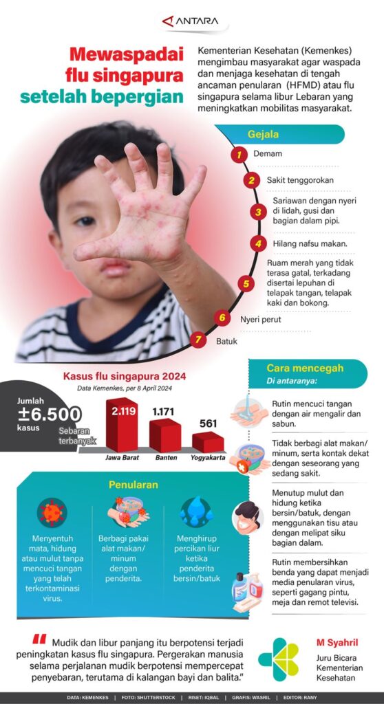 Waspadai flu Singapura setelah bepergian